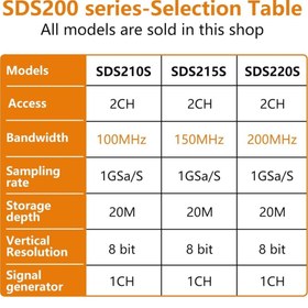 تصویر اسیلوسکوپ دیجیتالی اوون مدل OWON SDS220 
