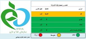 تصویر حبه عناب زنجبیلی شاینا بیرجند-160گرم 