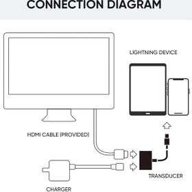 تصویر مبدل لایتنینگ به HDMI واتصال همزمان شارژر و جویروم مدل S-H141 Joyroom Cable S-H141