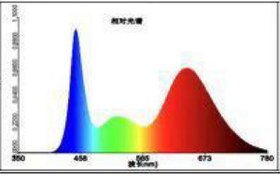 تصویر SMD led 2835-0.5W- grow light-f11 