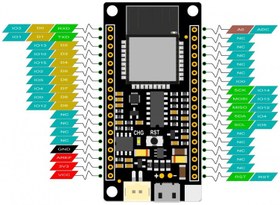 تصویر برد فایربیتل DFRobot FireBeetle ESP8266 IoT WiFi 