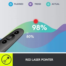 تصویر پرزنتر بیسیم لاجیتک مدل R500 Logitech Laser Presentation Remote | R500