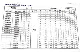 تصویر شناور کامل ۲۸۴ متری ۲ اینچ ۷/۵ اسب ۳ فاز تاپکس استار TOPEX STAR مدل 4SS6/42 | الکترو پمپ شناور دو اینچ سه فاز ارتفاع بالا هفت و نیم اسب ۲۸۰ متری 