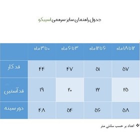 تصویر سرهمی نوزادی اسپیکو مدل آدم برفی کد 5512 