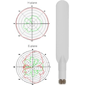 تصویر آنتن میکروتیک مدل Mikrotik ACOMNIRPSMA 