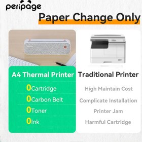 تصویر چاپگر حرارتی قابل‌حمل PeriPage مدل A40 ا PeriPage A40 Portable Thermal Printer PeriPage A40 Portable Thermal Printer