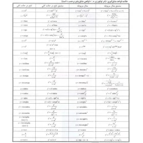 تصویر جزوه: قواعد مشتق گیری استاد: نامشخص (نسخه کامل) 