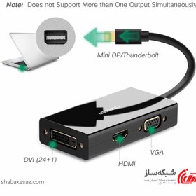 تصویر مبدل Mini DP یوگرین Ugreen MD114 
