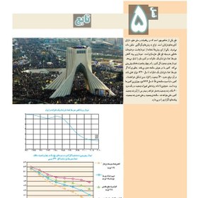 تصویر بسته آموزشی " وارون یک رابطه -توابع یک به یک - آشنایی با چند تابع خاص - انتقال نمودار تابع" 