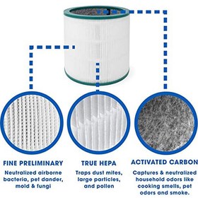 تصویر فیلتر تصفیه هوا مناسب دستگاه دایسون مدل های Dyson TP00, TP01, TP02, TP03, BP01,AM11 ( ارسال 10 الی 15 روز ) 