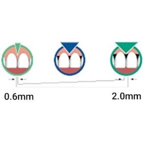 تصویر مسواک بین دندانی تریزا Trisa Interdental 5 بسته 3 عددی 