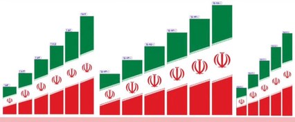 تصویر پرچم ایران سایز ۳*۱ متر عمودی مدل سامورایی 