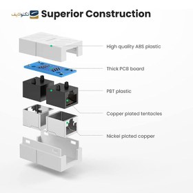 تصویر مبدل RJ45 به RJ45 یوگرین Ugreen Rj 45 Network Keystone Jack In Line Coupler Female To Female Nw114 20311