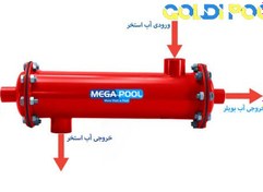 تصویر مبدل حرارتی استخر مگاپول MEGAPOOL مدل Pro_ MPH60 