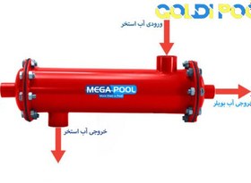 تصویر مبدل حرارتی استخر مگاپول MEGAPOOL مدل Pro_ MPH60 