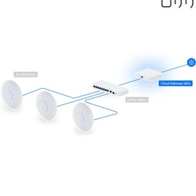 تصویر گیت وی ابری UniFi UCG-Ultra UniFi UCG-Ultra Cloud Gateway