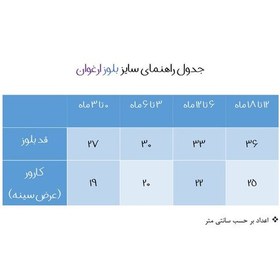 تصویر بلوز آستین بلند نوزادی مدل ارغوان گل و خرگوش 