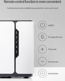 تصویر اکسیژن ساز یوول مدل YU300 