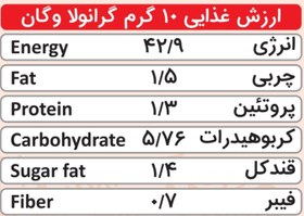 تصویر گرانولا وگان بری گرانولایف گرانولا وگان بری گرانولایف وگن