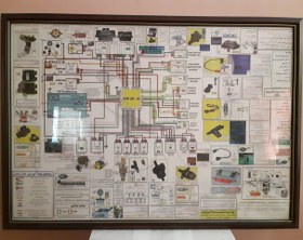 تصویر تابلو دیواری سیستم انژکتوری خودرو زیمنس 