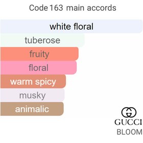 تصویر ادکلن زنانه کد ۱۶۳ بارگلو ۵۰ میل رایحه بلوم از برند گوچی BLOOM (Gucci)