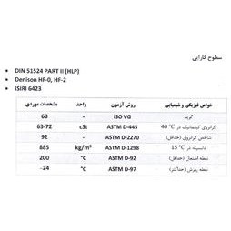 تصویر روغن هیدرولیک شرکت نفت پارس مدل بابک ویژه HLP68 حجم 20 لیتر 