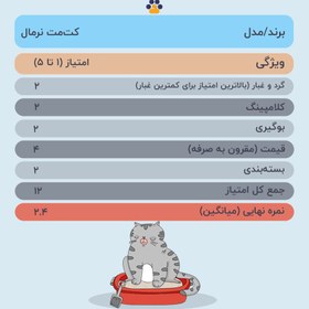 تصویر خاک گربه کت مت مدل Normal وزن 10 کیلوگرم 10 کیلوگرم کت مت گربه