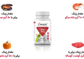 تصویر زینک قرص 30 میلی گرم 60 عددی ایکس مارت Product Code : 20282