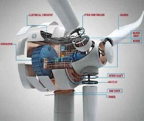 تصویر کاربرد ژنراتورهای دو سو تغذیه در توربین های بادی Application of Two-way Generators in Wind Turbines