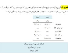 تصویر دانلود حل المسائل کامل حسابداری شرکتها ۱ اسکندری 