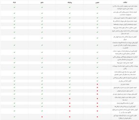 تصویر نرم افزار حسابداری هلو نسخه صرافی 