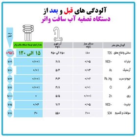 تصویر دستگاه تصفیه آب سی سی کا ۹ فیلتره تایوانی 