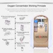 تصویر اکسیژن ساز پرتابل 5 لیتری مدورین 