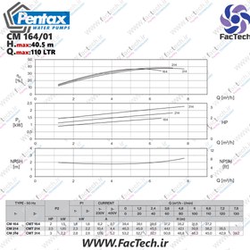 تصویر پمپ دو اسب بشقابی پنتاکس ایتالیایی اصل - Cm164/01 پروانه برنجی حداکثر هد 40.5 متر و دبی 110 لیتر بر دقیقه Single-impeller centrifugal pump CM164/01
