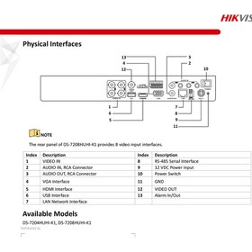 تصویر دستگاه هایک ویژن مدل 7204HUHI K1 ا HIKVISION DS 7204HUHI-K1 HIKVISION DS 7204HUHI-K1