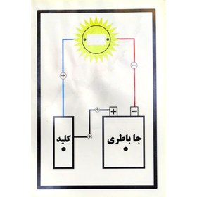 تصویر کیت کاردستی لامپی 