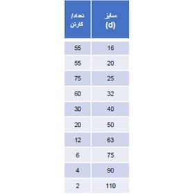 تصویر شیر توپی مهره دار چسبی 