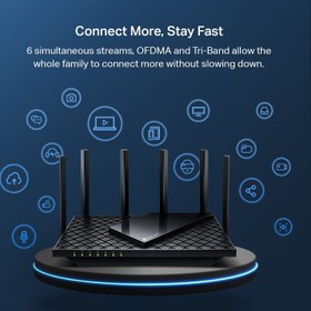 تصویر روتر تی پی لینک مدل Archer AXE75 