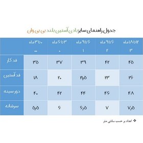 تصویر بادی آستین بلند نوزادی مدل رنگین کمان 