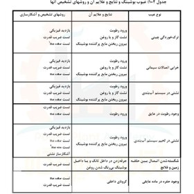 تصویر عیب یابی ترانسفورماتور 