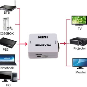 تصویر تبدیل مینی مدل HDMI به VGA MINI HDMI to VGA Converter