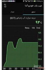 تصویر نرم افزار دستگاه دیاگ خودرو فارسی بلوتوث اندروید ELM327 