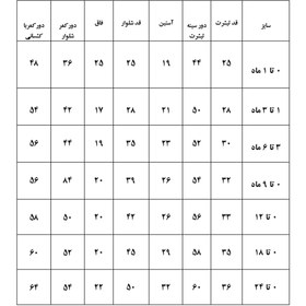 تصویر ست نوزادی پسرانه برند Carters 