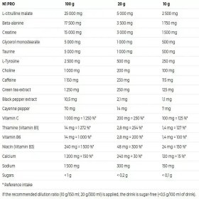 تصویر مکمل پیش از تمرین N1 Pro ( 300 گرم) ناترند Nutrend N1 Pro 300g