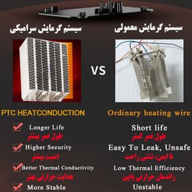 تصویر فن هیتر مدل Smart Fan heater model Smart