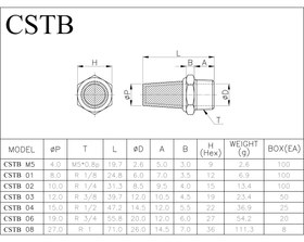 تصویر اگزوزی کله قندی برنجی 1/4 CbC PNEUMATIC SILENCER (CSTB) 02