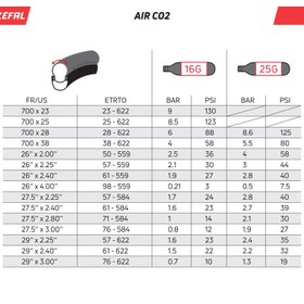 تصویر کپسول CO2 زفال ZEFAL 