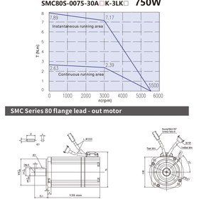 تصویر سروو موتور 750 وات ترمزدار سانیو Sanyo Servo Motor SY300