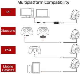 تصویر هدست مخصوص بازی هایپرایکس مدل Cloud II HyperX Cloud II Gaming gaming Headset