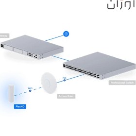 تصویر اکسس‌پوینت UniFi UAP-FlexHD UniFi UAP-FlexHD